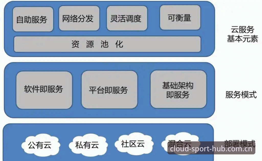 云体育平台合法性详解：专业分析与用户指南
