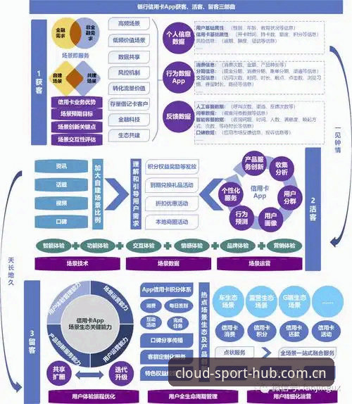 云体育A9B2下载全面解析：专业运动平台的潜力、安全性与用户体验深度剖析